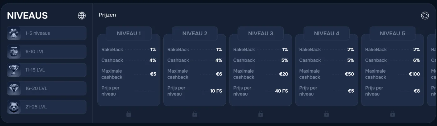 Baloobet Casino VIP-programma